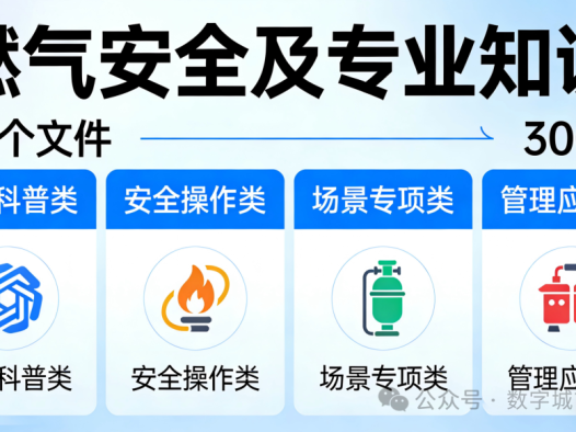 智整理｜111+份燃气专业文档资料汇总(可下载)