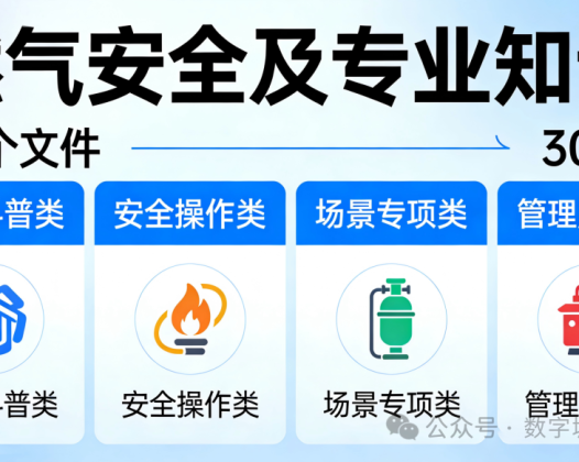 智整理｜111+份燃气专业文档资料汇总(可下载)